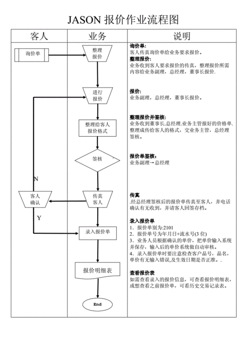 如何确保大型网站建设报价方案的业务流程高效且成本效益最大化？插图2