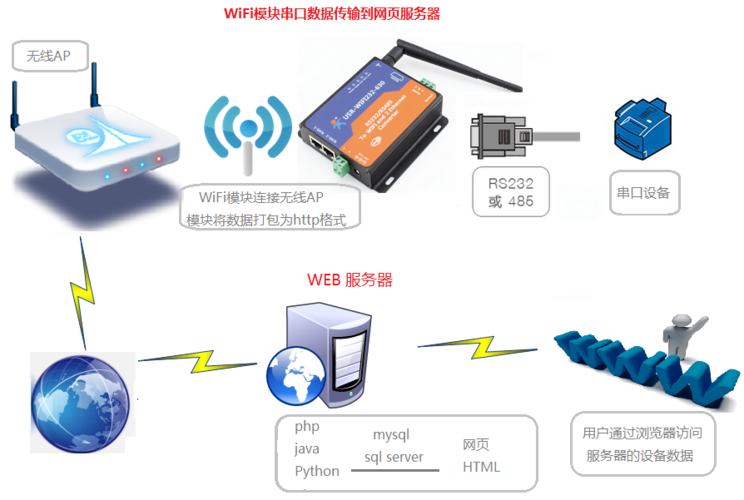 网络编程服务器有什么功能插图