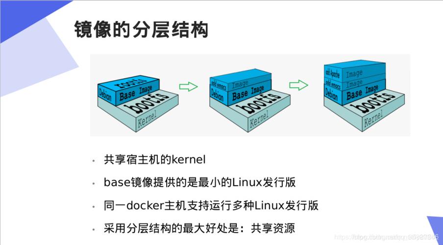 如何有效制作Docker镜像以优化容器部署流程？插图