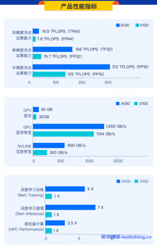 GPU云计算服务器配置_GPU计算型插图4