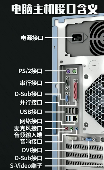 电脑主机的接口有哪些，它们各自有什么功能？插图4