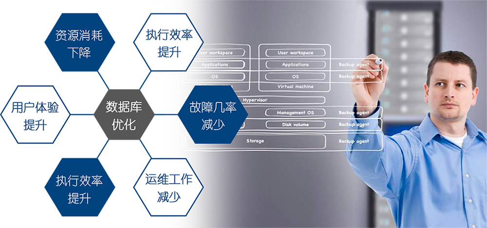 硬件服务器通常通过哪些渠道销售？插图4