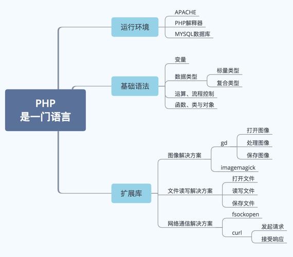 php的优点插图2