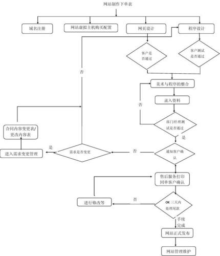 php语言开发网站流程_PHP语言插图2