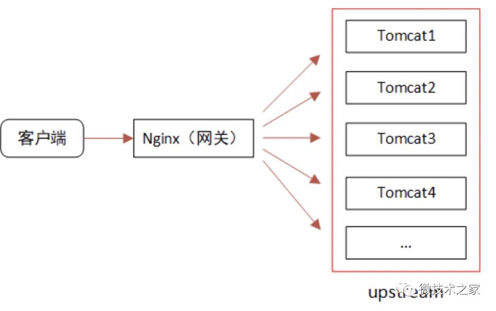 Nginx的正向代理和反向代理的区别插图6