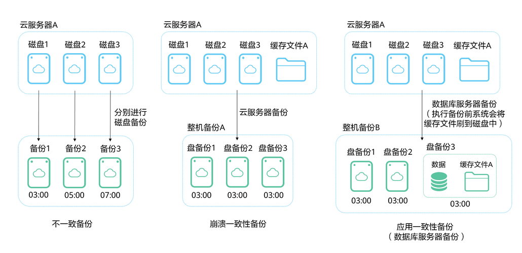 服务器及数据库是什么插图4