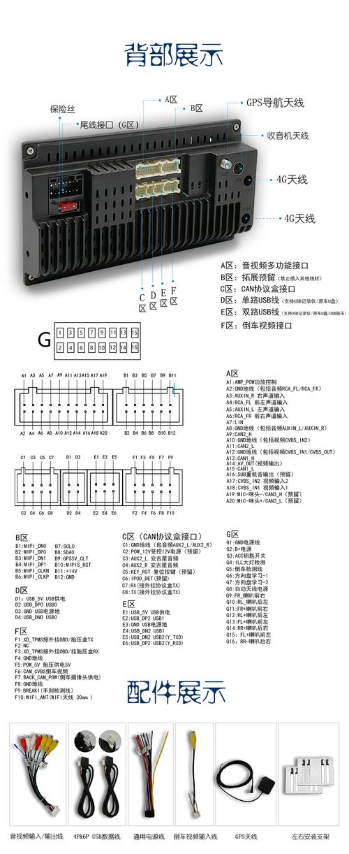 如何理解导航系统中的接口图解？插图2