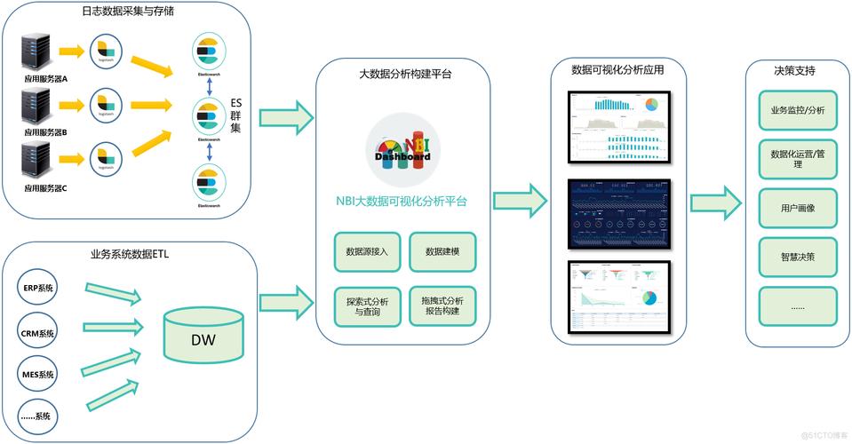 如何利用大数据技术优化大容量数据库的管理？插图4