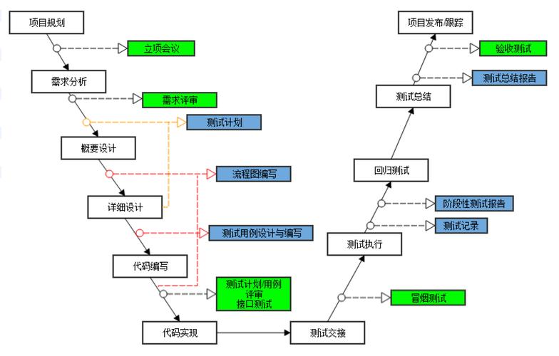 软件测试流程的关键步骤有哪些？插图2