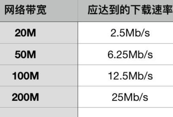 网络传输速率通常被称作什么带宽？插图