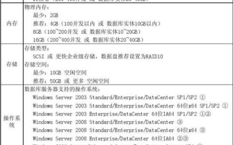 搞服务器配置需要什么专业