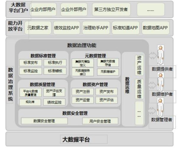 大企业如何通过大数据架构实现高效的IT治理？插图