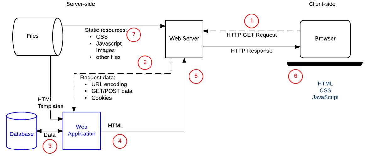 phpweb网站上传_上传静态网站文件插图4