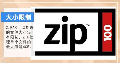 压缩文件格式大比拼，ZIP和RAR究竟有何不同？插图4