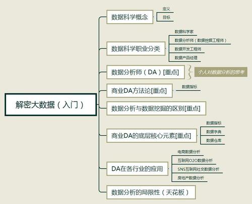 大数据入门究竟有多难？——从数据选择到实战应用的挑战解析插图4