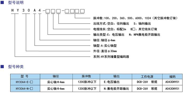 编码器的种类有哪些？插图