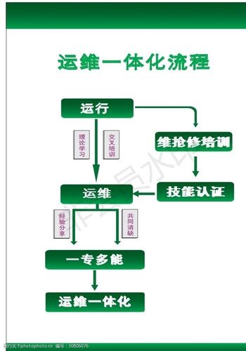 北京服务器运维需要学什么插图4