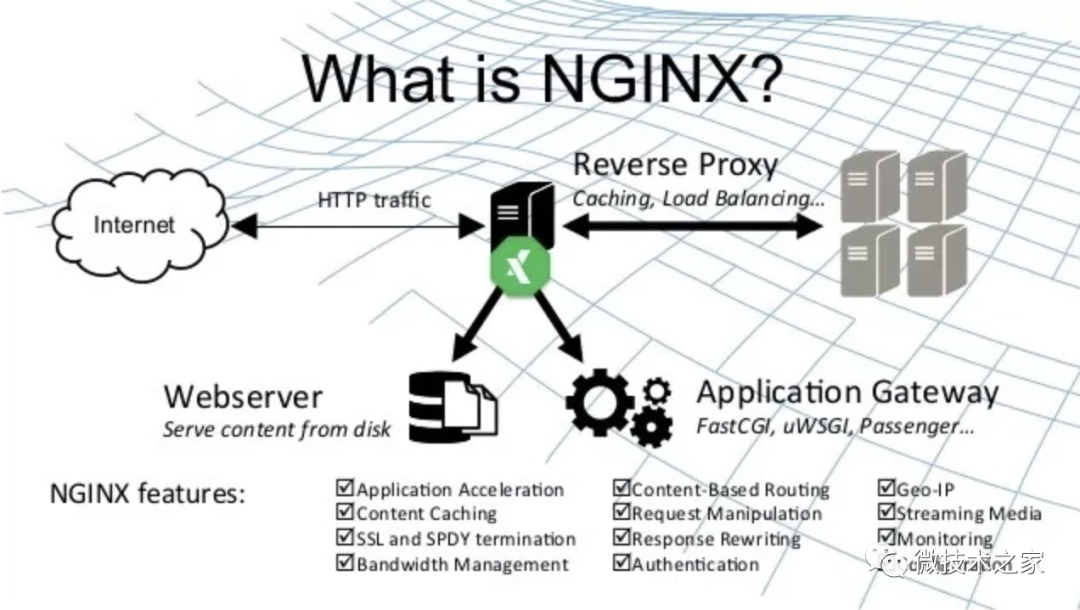 影响Nginx访问和下载的常用配置参数详解插图