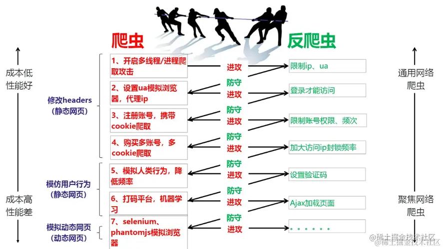 如何有效配置爬虫服务器以设置网站反爬虫防护规则并防御爬虫攻击？插图4