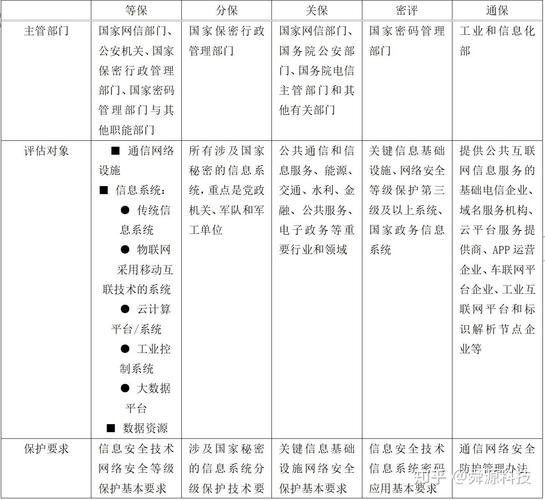 什么是负责执行等保测评的专业机构？插图2