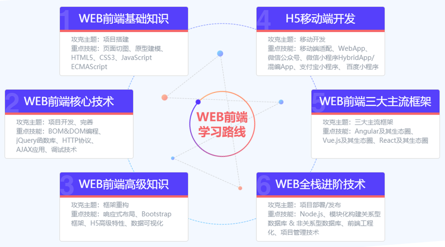 掌握Web开发必备技能，你需要知道哪些关键知识点？插图4