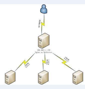 PHP镜像反向代理CDN，如何优化网站性能与安全性？插图4