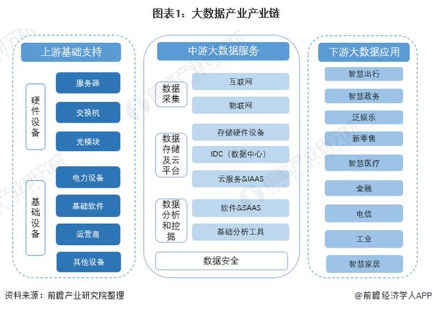 如何优化大数据产业链中的大容量数据库性能？插图2