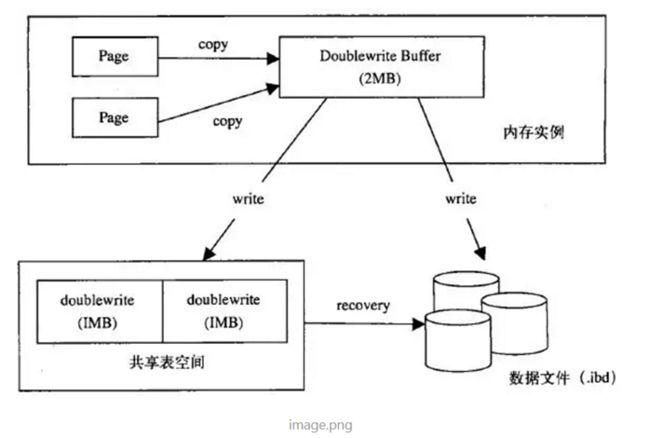 如何利用图解云数据库GaussDB(for MySQL)实现单向图的存储与查询？插图