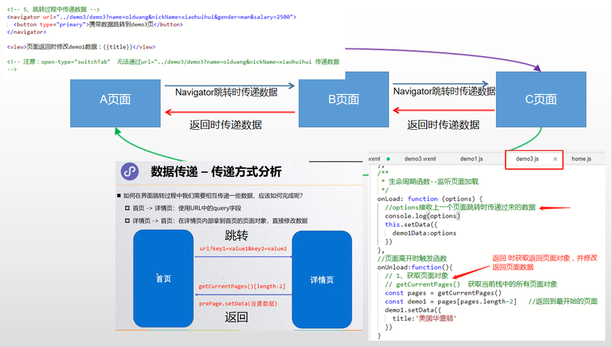 关于小程序api的调用_调用开放的API插图4