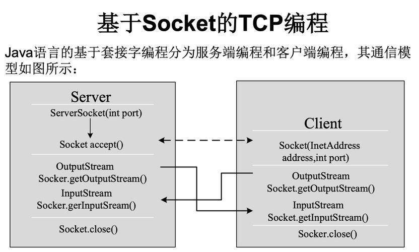 服务器端编程是什么插图4