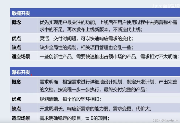 如何通过用户故事驱动实现瀑布与敏捷开发的有效融合？插图