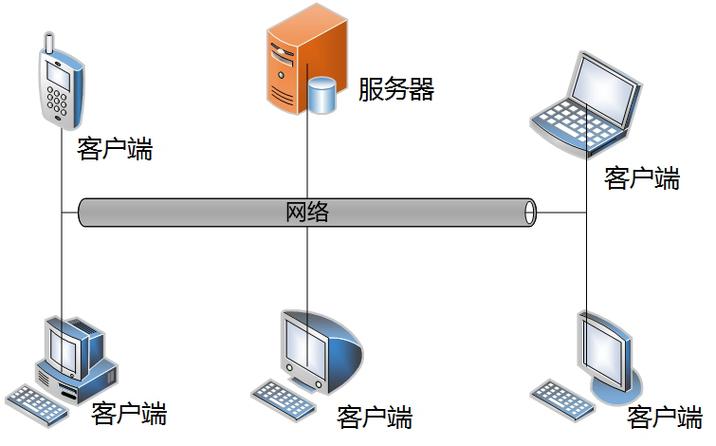 服务器编程需要会什么插图