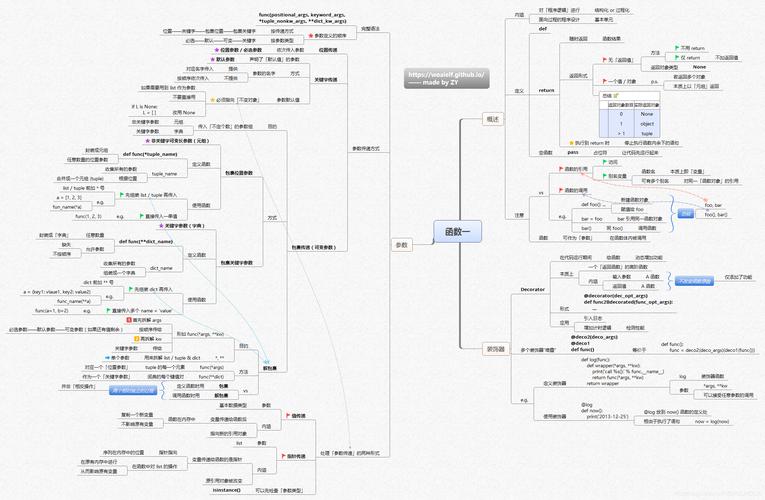 如何在Python中实现DevOps流程的自动化？插图