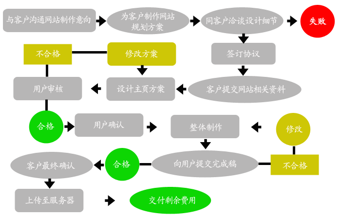 如何顺利执行搭建网站的关键第四步？插图