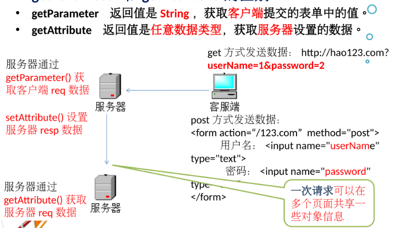 jsp内置对象插图4