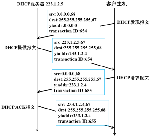 如何理解配置DHCP服务器时使用的AstroCanvas常用术语？插图