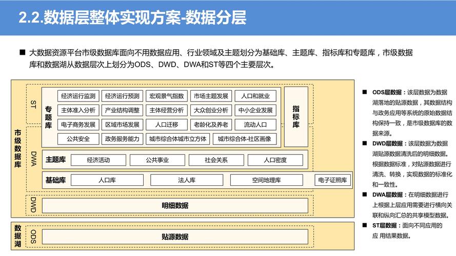 规划信息司大数据办_数据规划插图