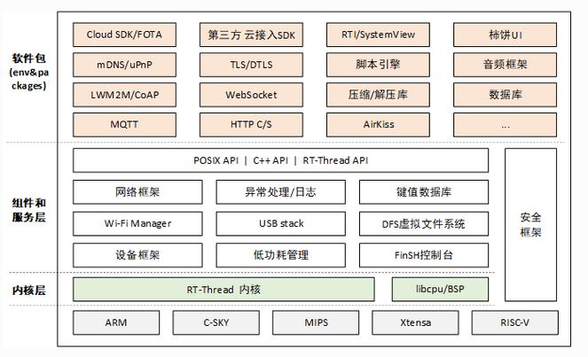 嵌入式系统有哪些不同的分类？插图4