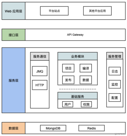 大型服务器编程架构是什么插图4