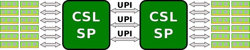 把个人电脑上的 CPU 拔下来插到服务器上行不行？插图10