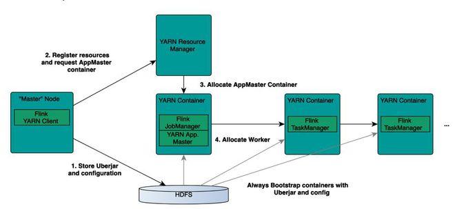 apache环境搭建_环境搭建插图4