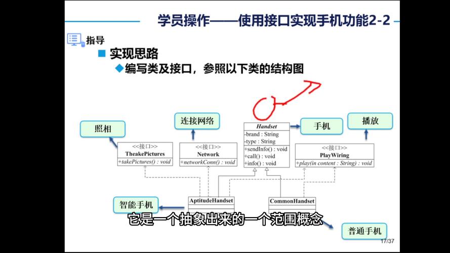 Java接口的作用是什么？插图2