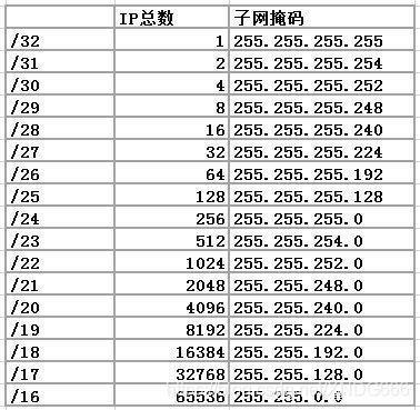 如何理解子网掩码与IP地址之间的联系？插图4