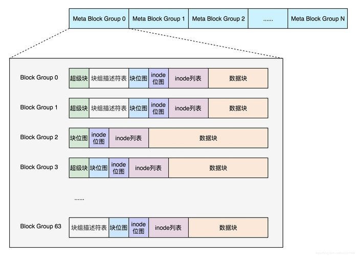 linux操作系统介绍插图