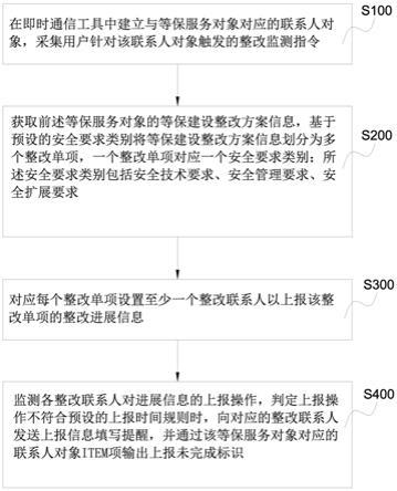 企业能否独立进行等保漏洞整改？插图2