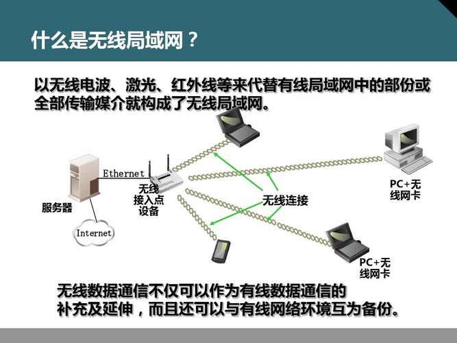 探索无限可能，无线局域网究竟能为我们带来什么？插图