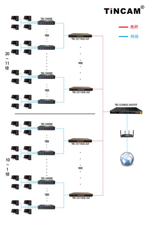 如何成功搭建一个高效且稳定的网络系统？插图