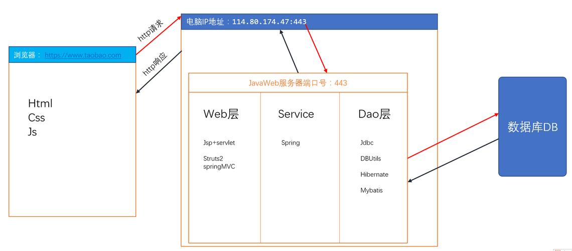 客户端连接RabbitMQ服务器时，能否同时接入多个Vhost？插图2