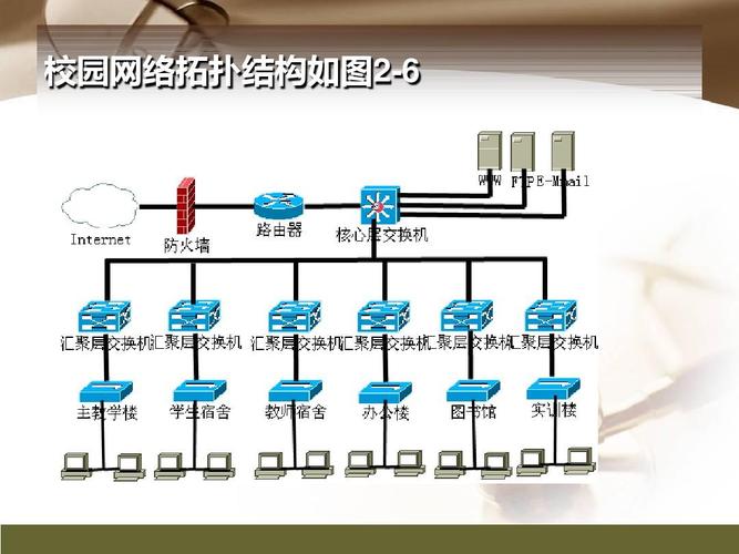 学校构建的计算机网络究竟属于什么性质？插图4