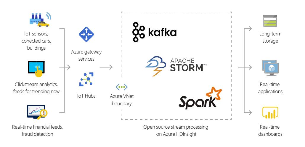 Apache Kafka，分布式流处理的瑞士军刀？插图2